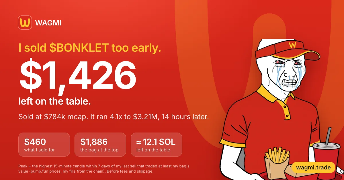 example share card: I sold BONKLET too early, $1,426 left on the table